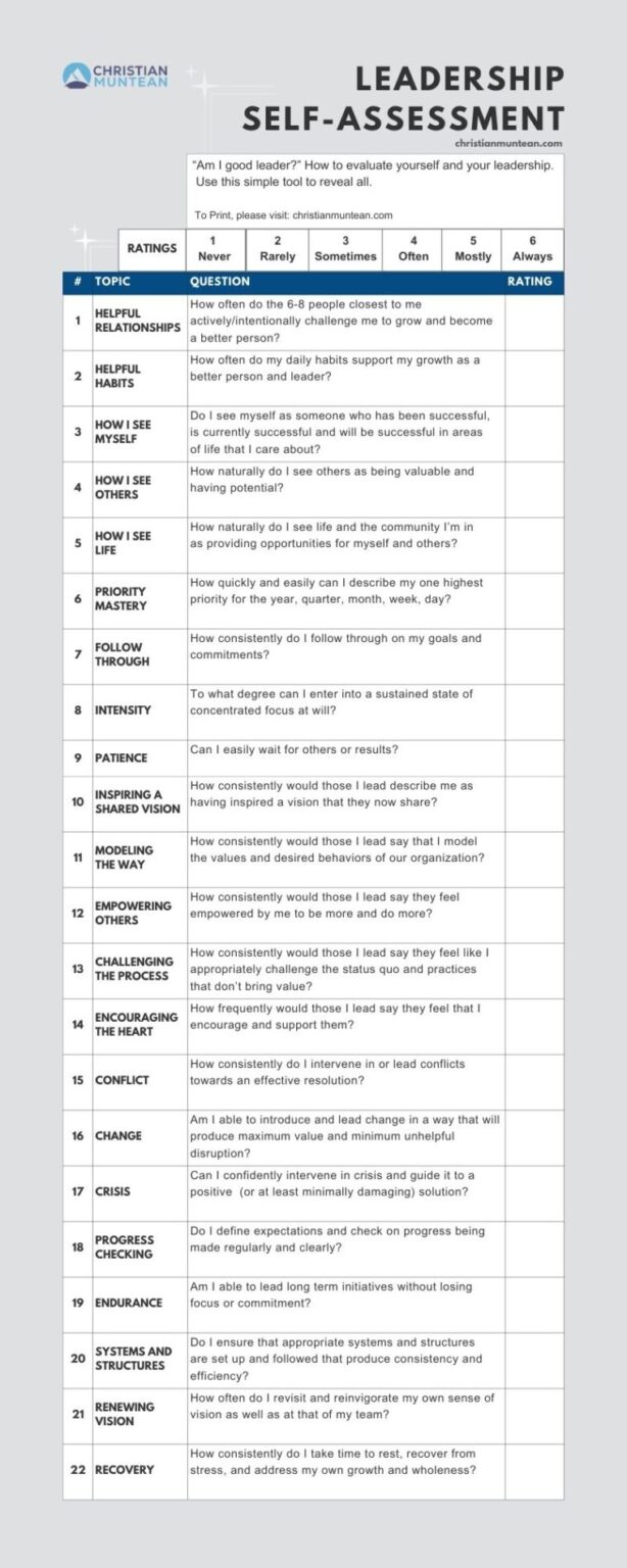 A Leadership Self Assessment A Simple Tool That Reveals All a-leadership-self-assessment-a-simple-tool-that-reveals-all